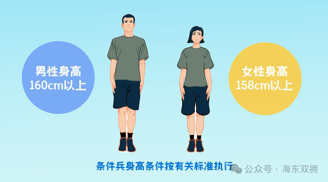 公告！2025下半年征兵宣传手册！