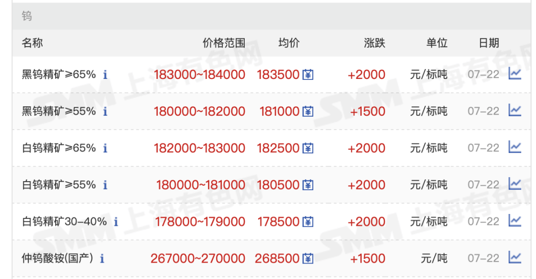 【市场探“涨”】突破2011年价格峰值！“工业牙齿”，缘何大涨？