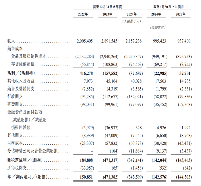 两年半累亏近10亿，广东五兄弟创立的电池回收公司第三次冲击IPO