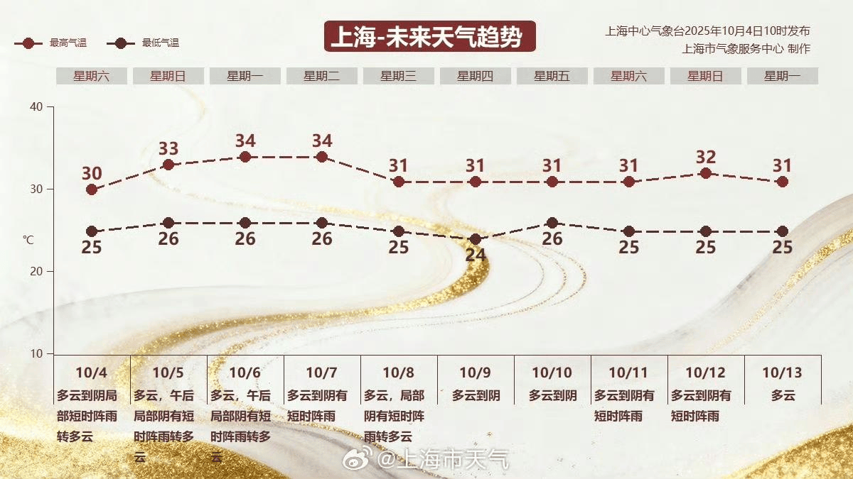 今年中秋将现“超级月亮”，上海中秋夜晴朗适合赏月