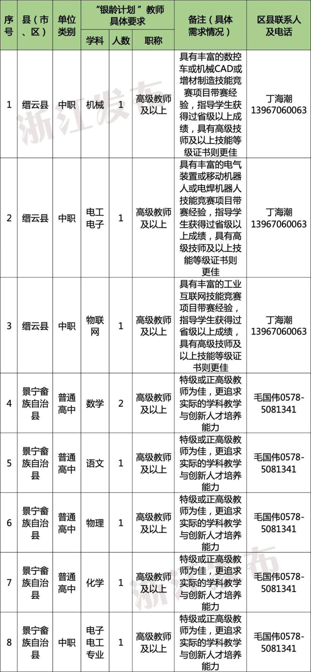 多地发文：招聘讲学教师，只要退休的