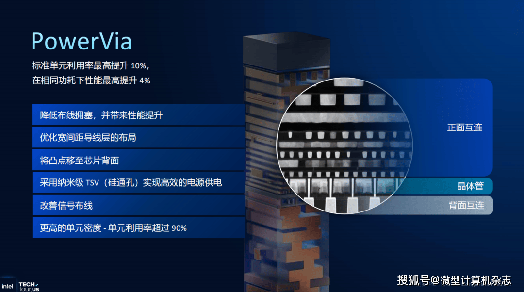 英特尔至强6+处理器正式揭晓：288核心、Intel 18A工艺和3D封装技术集于一身