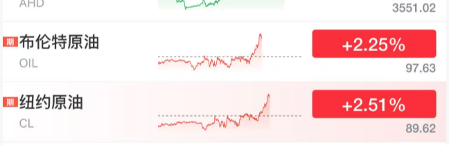 今夜，大跳水！美联储，降息大消息！中东，利空突袭！