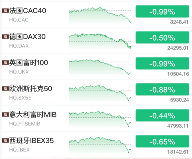今夜，大跳水！美联储，降息大消息！中东，利空突袭！