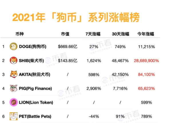 shib币涨幅60万倍(shib币暴涨多少可以兑现)
