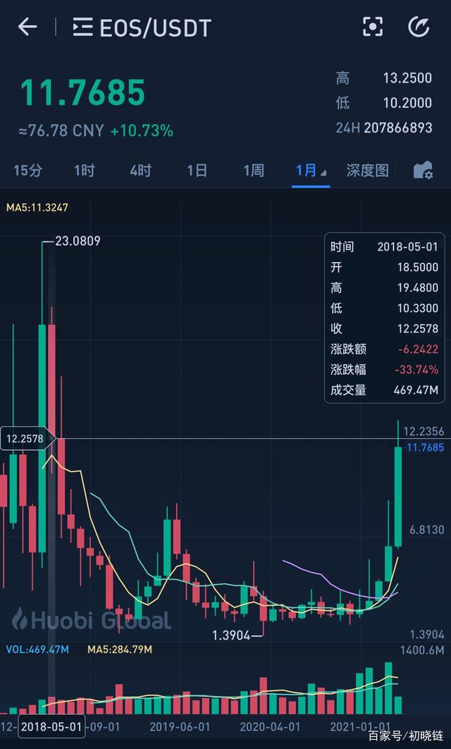 关于2020年千倍币shib的信息