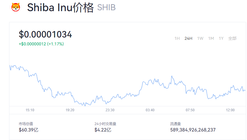 shib币今日涨幅(shib币价格今日行情)