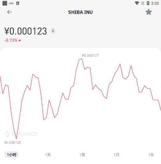shib币抹茶购买(抹茶买币卖币怎么这么慢)