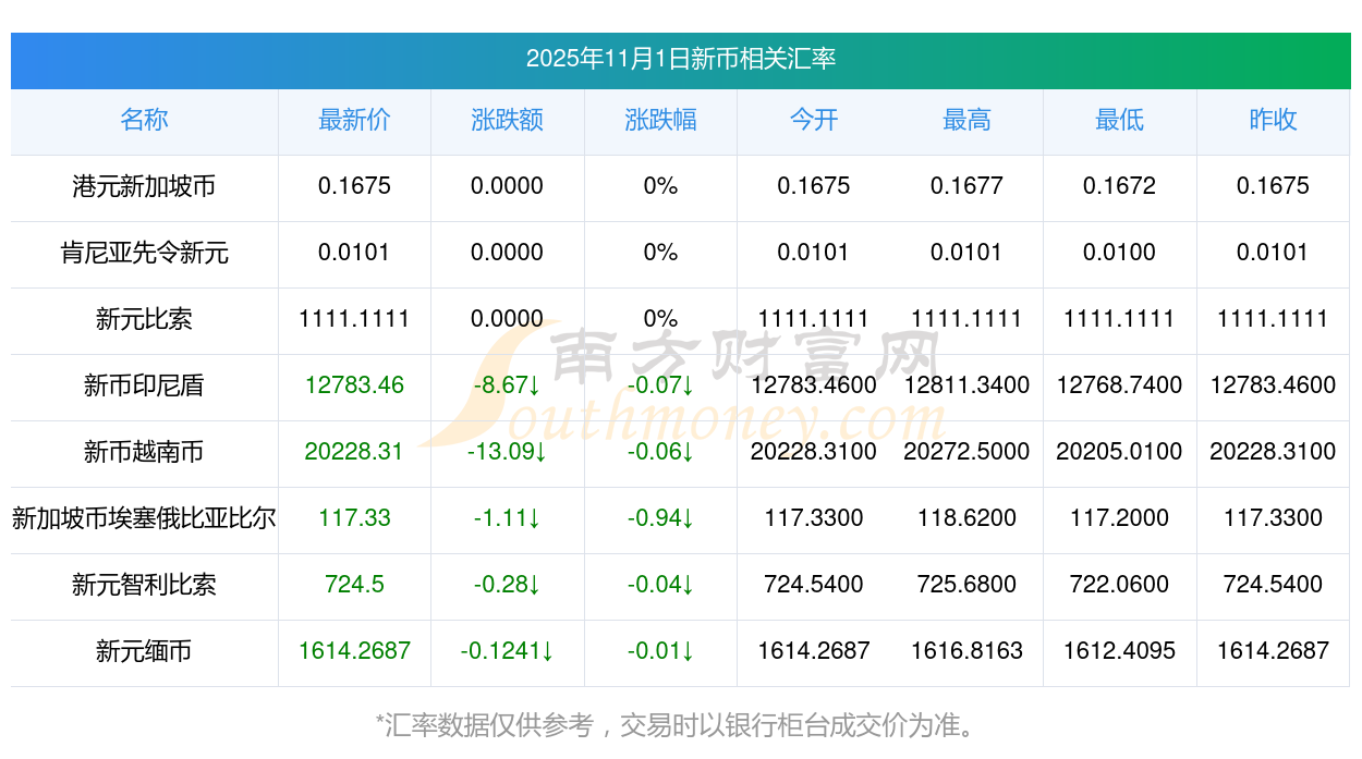 新币网(新币网APP官方最新版本更新内容)